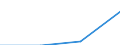 Economical indicator for structural business statistics: Population of active enterprises in t - number / Legal form: Total / Statistical classification of economic activities in the European Community (NACE Rev. 1.1): Mining and quarrying; electricity, gas and water supply / Geopolitical entity (reporting): Netherlands