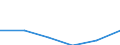 Economical indicator for structural business statistics: Population of active enterprises in t - number / Legal form: Total / Statistical classification of economic activities in the European Community (NACE Rev. 1.1): Mining and quarrying; electricity, gas and water supply / Geopolitical entity (reporting): Slovakia