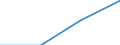 Economical indicator for structural business statistics: Population of active enterprises in t - number / Legal form: Total / Statistical classification of economic activities in the European Community (NACE Rev. 1.1): Mining and quarrying; electricity, gas and water supply / Geopolitical entity (reporting): Norway