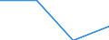 Economical indicator for structural business statistics: Population of active enterprises in t - number / Legal form: Total / Statistical classification of economic activities in the European Community (NACE Rev. 1.1): Mining and quarrying / Geopolitical entity (reporting): Latvia