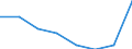 Economical indicator for structural business statistics: Population of active enterprises in t - number / Legal form: Total / Statistical classification of economic activities in the European Community (NACE Rev. 1.1): Mining and quarrying / Geopolitical entity (reporting): Lithuania
