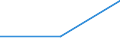 Economical indicator for structural business statistics: Population of active enterprises in t - number / Legal form: Total / Statistical classification of economic activities in the European Community (NACE Rev. 1.1): Mining and quarrying / Geopolitical entity (reporting): Hungary