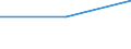 Economical indicator for structural business statistics: Population of active enterprises in t - number / Legal form: Total / Statistical classification of economic activities in the European Community (NACE Rev. 1.1): Mining and quarrying / Geopolitical entity (reporting): Portugal