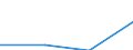 Population of active enterprises in t - number / Total / Industry and services (except management activities of holding companies; public administration and community services; activities of households and extra-territorial organizations) / Greece