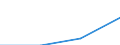 Grundgesamtheit der aktiven Unternehmen im Jahr t - Anzahl / Insgesamt / Industrie und Dienstleistungen (ohne Managementtätigkeiten von Holdinggesellschaften; Öffentliche Verwaltung und Dienstleistungen; Private Haushalte und exterritoriale Organisationen) / Polen