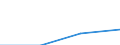 Population of active enterprises in t - number / Total / Industry (except construction) / Netherlands