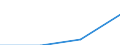 Population of active enterprises in t - number / Total / Industry (except construction) / Poland