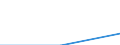 Population of active enterprises in t - number / Total / Mining and quarrying; electricity, gas and water supply / Bulgaria