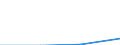 Grundgesamtheit der aktiven Unternehmen im Jahr t - Anzahl / Insgesamt / Bergbau und Gewinnung von Steinen und Erden; Energie- und Wasserversorgung / Griechenland