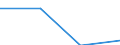 Population of active enterprises in t - number / Total / Mining and quarrying; electricity, gas and water supply / Latvia