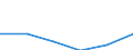 Population of active enterprises in t - number / Total / Mining and quarrying; electricity, gas and water supply / Slovakia