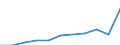 Population of active enterprises in t - number / Total / Mining and quarrying; electricity, gas and water supply / Finland