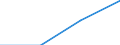 Population of active enterprises in t - number / Total / Mining and quarrying; electricity, gas and water supply / Norway