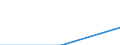 Population of active enterprises in t - number / Total / Mining and quarrying / Bulgaria