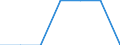 Population of active enterprises in t - number / Total / Mining and quarrying / Luxembourg