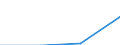 Grundgesamtheit der aktiven Unternehmen im Jahr t - Anzahl / Insgesamt / Bergbau und Gewinnung von Steinen und Erden / Niederlande