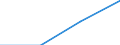 Economical indicator for structural business statistics: Population of active enterprises in t - number / Size classes in number of employees: Total / Statistical classification of economic activities in the European Community (NACE Rev. 1.1): Industry and services (except management activities of holding companies; public administration and community services; activities of households and extra-territorial organizations) / Geopolitical entity (reporting): Germany