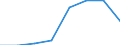 Economical indicator for structural business statistics: Population of active enterprises in t - number / Size classes in number of employees: Total / Statistical classification of economic activities in the European Community (NACE Rev. 1.1): Industry and services (except management activities of holding companies; public administration and community services; activities of households and extra-territorial organizations) / Geopolitical entity (reporting): Estonia