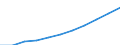 Economical indicator for structural business statistics: Population of active enterprises in t - number / Size classes in number of employees: Total / Statistical classification of economic activities in the European Community (NACE Rev. 1.1): Industry and services (except management activities of holding companies; public administration and community services; activities of households and extra-territorial organizations) / Geopolitical entity (reporting): Spain