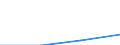 Economical indicator for structural business statistics: Population of active enterprises in t - number / Size classes in number of employees: Total / Statistical classification of economic activities in the European Community (NACE Rev. 1.1): Industry and services (except management activities of holding companies; public administration and community services; activities of households and extra-territorial organizations) / Geopolitical entity (reporting): France