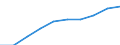 Economical indicator for structural business statistics: Population of active enterprises in t - number / Size classes in number of employees: Total / Statistical classification of economic activities in the European Community (NACE Rev. 1.1): Industry and services (except management activities of holding companies; public administration and community services; activities of households and extra-territorial organizations) / Geopolitical entity (reporting): Italy