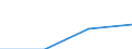 Economical indicator for structural business statistics: Population of active enterprises in t - number / Size classes in number of employees: Total / Statistical classification of economic activities in the European Community (NACE Rev. 1.1): Industry and services (except management activities of holding companies; public administration and community services; activities of households and extra-territorial organizations) / Geopolitical entity (reporting): Cyprus
