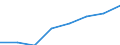 Economical indicator for structural business statistics: Population of active enterprises in t - number / Size classes in number of employees: Total / Statistical classification of economic activities in the European Community (NACE Rev. 1.1): Industry and services (except management activities of holding companies; public administration and community services; activities of households and extra-territorial organizations) / Geopolitical entity (reporting): Latvia