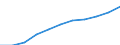 Economical indicator for structural business statistics: Population of active enterprises in t - number / Size classes in number of employees: Total / Statistical classification of economic activities in the European Community (NACE Rev. 1.1): Industry and services (except management activities of holding companies; public administration and community services; activities of households and extra-territorial organizations) / Geopolitical entity (reporting): Luxembourg