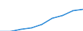 Economical indicator for structural business statistics: Population of active enterprises in t - number / Size classes in number of employees: Total / Statistical classification of economic activities in the European Community (NACE Rev. 1.1): Industry and services (except management activities of holding companies; public administration and community services; activities of households and extra-territorial organizations) / Geopolitical entity (reporting): Netherlands