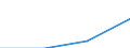Economical indicator for structural business statistics: Population of active enterprises in t - number / Size classes in number of employees: Total / Statistical classification of economic activities in the European Community (NACE Rev. 1.1): Industry and services (except management activities of holding companies; public administration and community services; activities of households and extra-territorial organizations) / Geopolitical entity (reporting): Poland