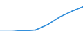 Economical indicator for structural business statistics: Population of active enterprises in t - number / Size classes in number of employees: Total / Statistical classification of economic activities in the European Community (NACE Rev. 1.1): Industry and services (except management activities of holding companies; public administration and community services; activities of households and extra-territorial organizations) / Geopolitical entity (reporting): Romania