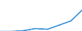 Economical indicator for structural business statistics: Population of active enterprises in t - number / Size classes in number of employees: Total / Statistical classification of economic activities in the European Community (NACE Rev. 1.1): Industry and services (except management activities of holding companies; public administration and community services; activities of households and extra-territorial organizations) / Geopolitical entity (reporting): Slovenia
