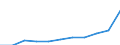Economical indicator for structural business statistics: Population of active enterprises in t - number / Size classes in number of employees: Total / Statistical classification of economic activities in the European Community (NACE Rev. 1.1): Industry and services (except management activities of holding companies; public administration and community services; activities of households and extra-territorial organizations) / Geopolitical entity (reporting): Finland