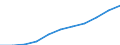 Economical indicator for structural business statistics: Population of active enterprises in t - number / Size classes in number of employees: Total / Statistical classification of economic activities in the European Community (NACE Rev. 1.1): Industry and services (except management activities of holding companies; public administration and community services; activities of households and extra-territorial organizations) / Geopolitical entity (reporting): Sweden