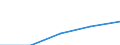 Economical indicator for structural business statistics: Population of active enterprises in t - number / Size classes in number of employees: Total / Statistical classification of economic activities in the European Community (NACE Rev. 1.1): Industry and services (except management activities of holding companies; public administration and community services; activities of households and extra-territorial organizations) / Geopolitical entity (reporting): Norway