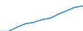 Economical indicator for structural business statistics: Population of active enterprises in t - number / Size classes in number of employees: Total / Statistical classification of economic activities in the European Community (NACE Rev. 1.1): Industry and services (except management activities of holding companies; public administration and community services; activities of households and extra-territorial organizations) / Geopolitical entity (reporting): United Kingdom