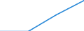 Population of active enterprises in t - number / Total / Industry and services (except management activities of holding companies; public administration and community services; activities of households and extra-territorial organizations) / Germany (until 1990 former territory of the FRG)