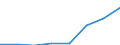 Population of active enterprises in t - number / Total / Industry and services (except management activities of holding companies; public administration and community services; activities of households and extra-territorial organizations) / Lithuania