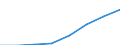 Population of active enterprises in t - number / Total / Industry and services (except management activities of holding companies; public administration and community services; activities of households and extra-territorial organizations) / Romania