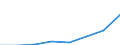 Population of active enterprises in t - number / Total / Industry and services (except management activities of holding companies; public administration and community services; activities of households and extra-territorial organizations) / Slovenia