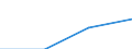 Economical indicator for structural business statistics: Population of active enterprises in t - number / Size classes in number of employees: Total / Statistical classification of economic activities in the European Community (NACE Rev. 1.1): Industry (except construction) / Geopolitical entity (reporting): Germany