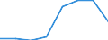 Economical indicator for structural business statistics: Population of active enterprises in t - number / Size classes in number of employees: Total / Statistical classification of economic activities in the European Community (NACE Rev. 1.1): Industry (except construction) / Geopolitical entity (reporting): Estonia