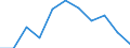 Economical indicator for structural business statistics: Population of active enterprises in t - number / Size classes in number of employees: Total / Statistical classification of economic activities in the European Community (NACE Rev. 1.1): Industry (except construction) / Geopolitical entity (reporting): Spain