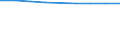Economical indicator for structural business statistics: Population of active enterprises in t - number / Size classes in number of employees: Total / Statistical classification of economic activities in the European Community (NACE Rev. 1.1): Industry (except construction) / Geopolitical entity (reporting): France
