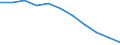 Economical indicator for structural business statistics: Population of active enterprises in t - number / Size classes in number of employees: Total / Statistical classification of economic activities in the European Community (NACE Rev. 1.1): Industry (except construction) / Geopolitical entity (reporting): Italy