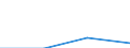 Economical indicator for structural business statistics: Population of active enterprises in t - number / Size classes in number of employees: Total / Statistical classification of economic activities in the European Community (NACE Rev. 1.1): Industry (except construction) / Geopolitical entity (reporting): Cyprus