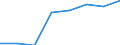 Economical indicator for structural business statistics: Population of active enterprises in t - number / Size classes in number of employees: Total / Statistical classification of economic activities in the European Community (NACE Rev. 1.1): Industry (except construction) / Geopolitical entity (reporting): Latvia