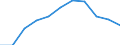 Economical indicator for structural business statistics: Population of active enterprises in t - number / Size classes in number of employees: Total / Statistical classification of economic activities in the European Community (NACE Rev. 1.1): Industry (except construction) / Geopolitical entity (reporting): Luxembourg