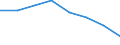 Economical indicator for structural business statistics: Population of active enterprises in t - number / Size classes in number of employees: Total / Statistical classification of economic activities in the European Community (NACE Rev. 1.1): Industry (except construction) / Geopolitical entity (reporting): Hungary