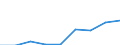 Economical indicator for structural business statistics: Population of active enterprises in t - number / Size classes in number of employees: Total / Statistical classification of economic activities in the European Community (NACE Rev. 1.1): Industry (except construction) / Geopolitical entity (reporting): Netherlands